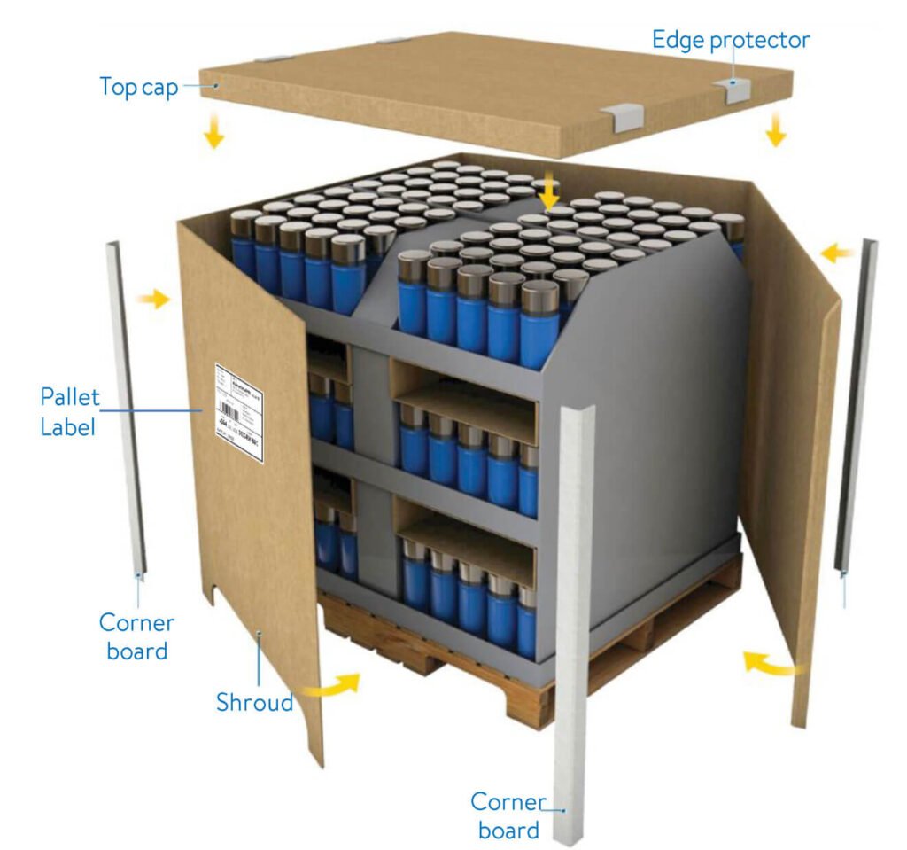 Tertiary Packaging Guideline