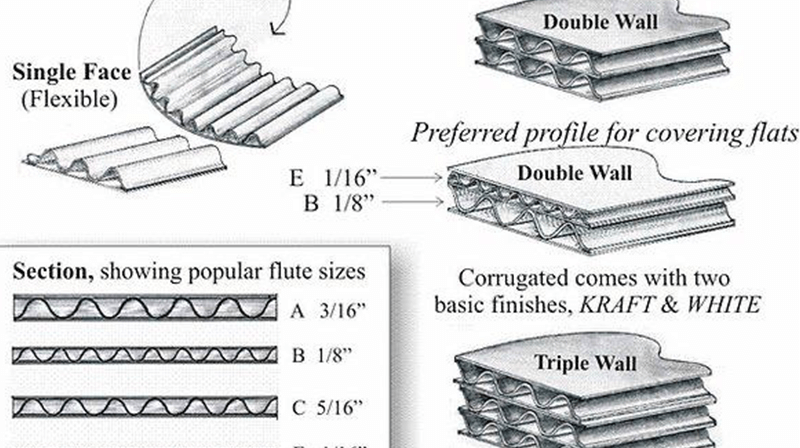 linerboard grades for cardboard display linerboard grades for cardboard display