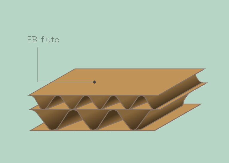 EB Flute for Cardboard Display