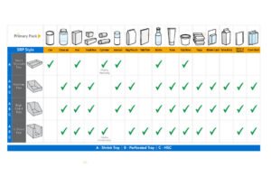 Walmart SRP Smart-Chart-by-Primary-Packaging-Style