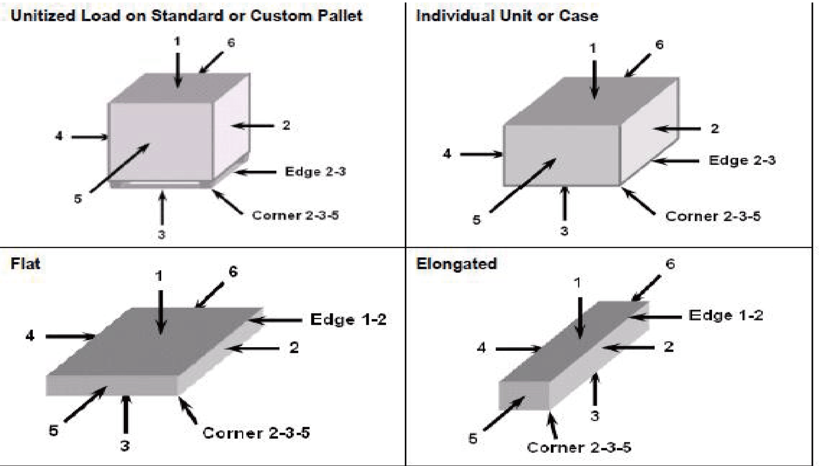 dentify Corner, Edge, Face dentify Corner, Edge, Face