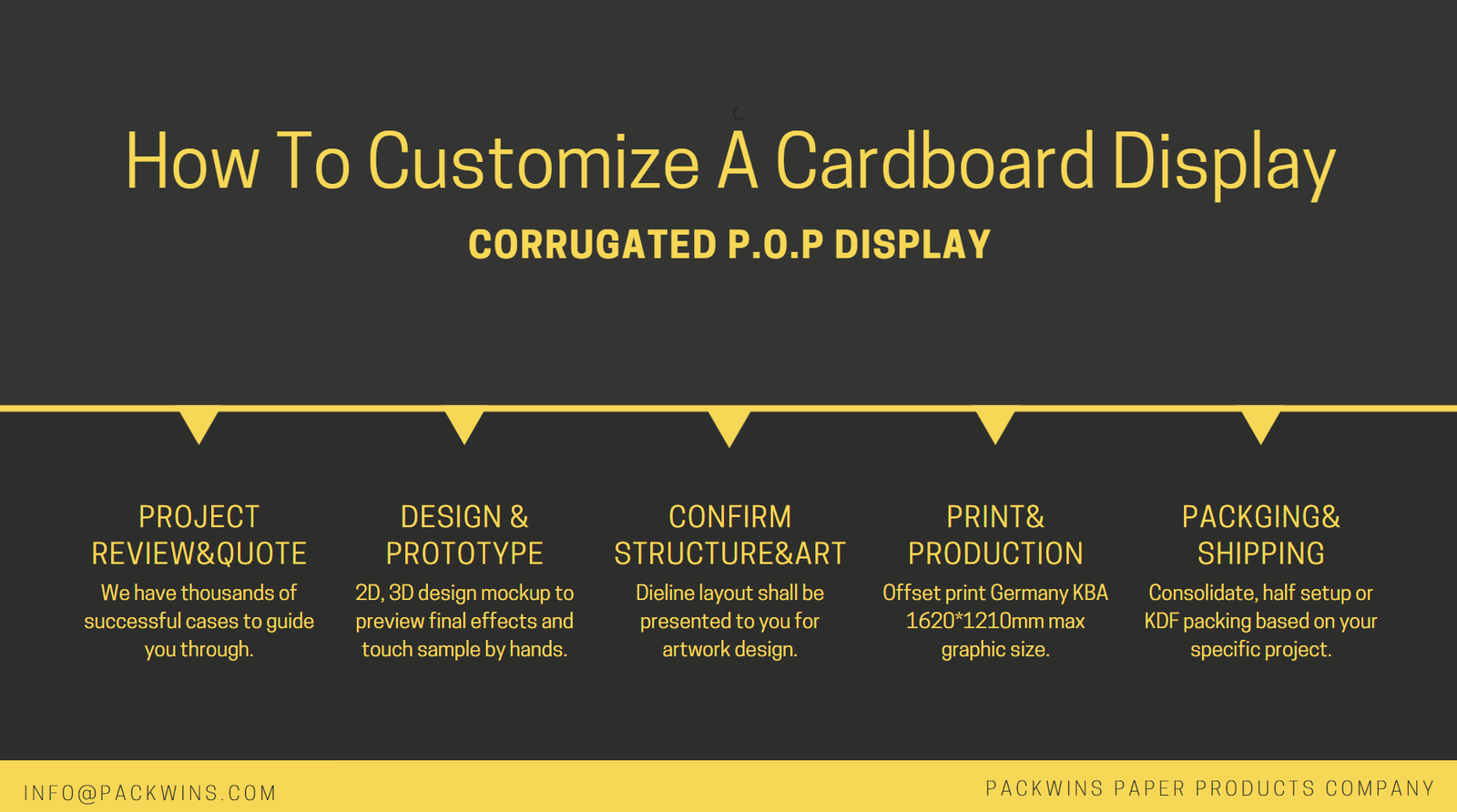 Production processes of a paper display stand paper display stand production processes