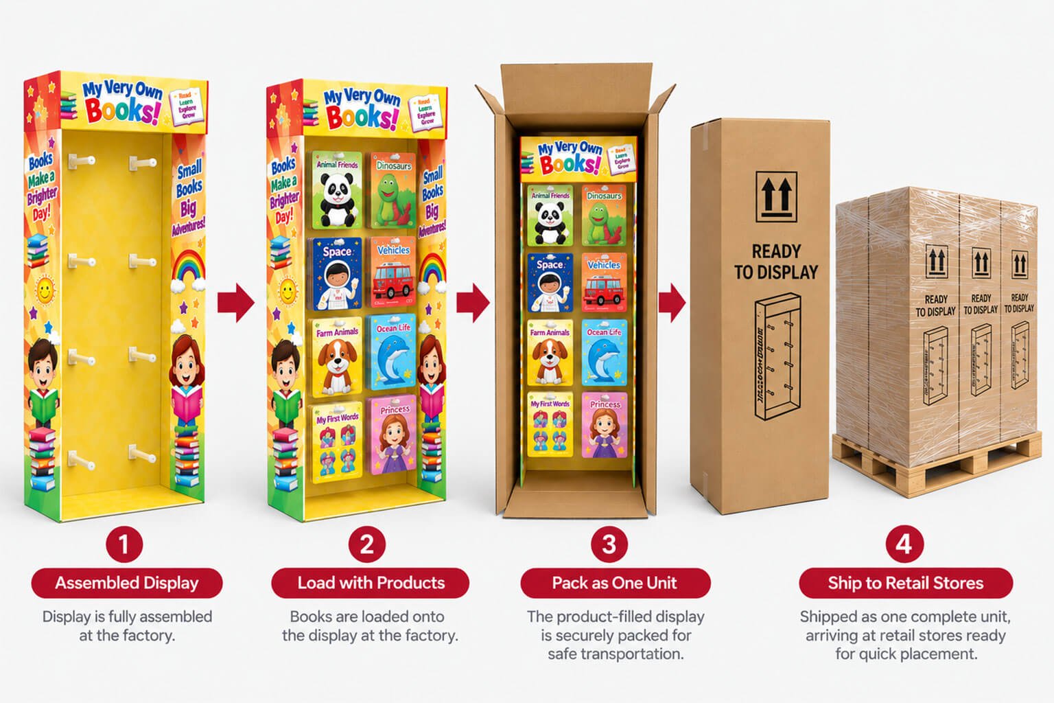 Design for Consolidate Loading Cardboard Display
